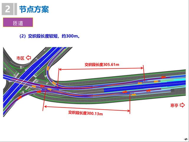 耗资超5亿！工期1年！潍坊高架快速路即将开工