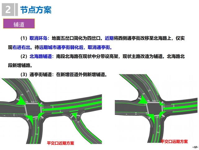 耗资超5亿！工期1年！潍坊高架快速路即将开工