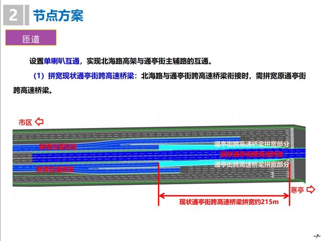 耗资超5亿！工期1年！潍坊高架快速路即将开工