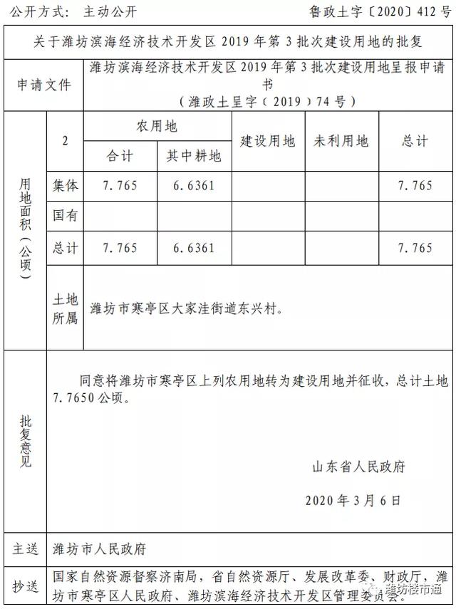 补偿标准曝光！潍坊这里要被征收！还有一批地获批开发建设~