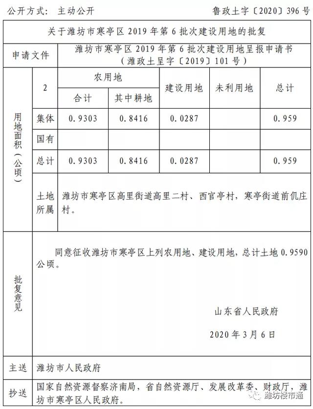 补偿标准曝光！潍坊这里要被征收！还有一批地获批开发建设~