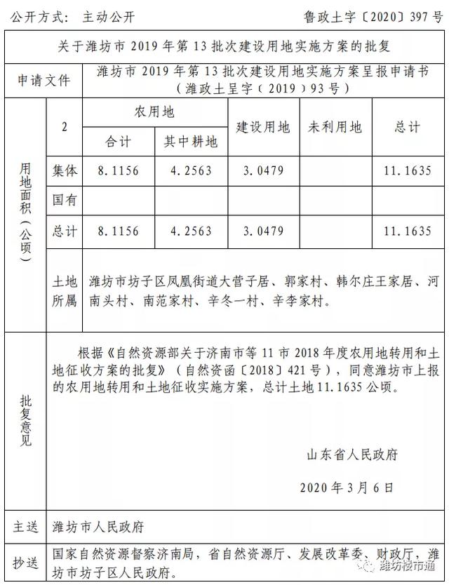 补偿标准曝光！潍坊这里要被征收！还有一批地获批开发建设~