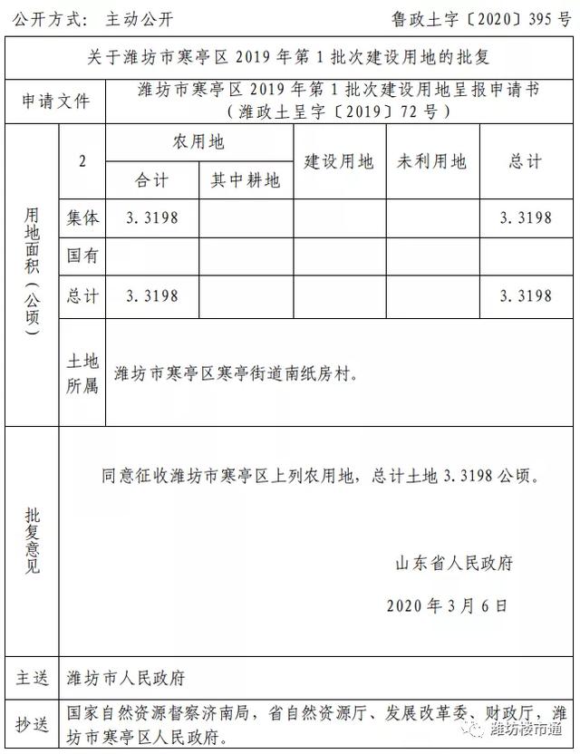 补偿标准曝光！潍坊这里要被征收！还有一批地获批开发建设~