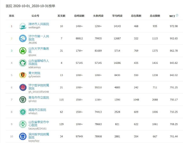 潍坊市人民医院荣获“责任耀齐鲁·责任医院”称号