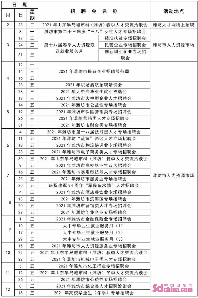 2021年度潍坊大型招聘活动安排出炉