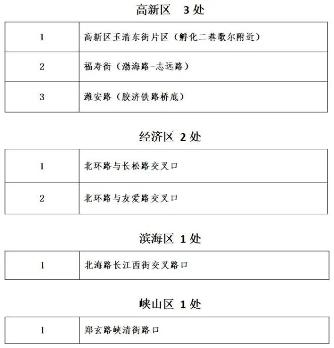 山东下发重要通知！潍坊，时刻准备着....