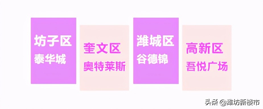 潍坊城区商业地图发布，未来商业格局即将巨变