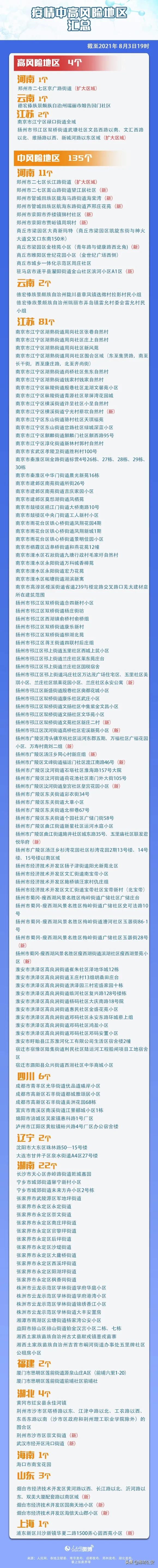 重要提醒：这些返潍来潍人员，请立即向所在社区（村）报备！